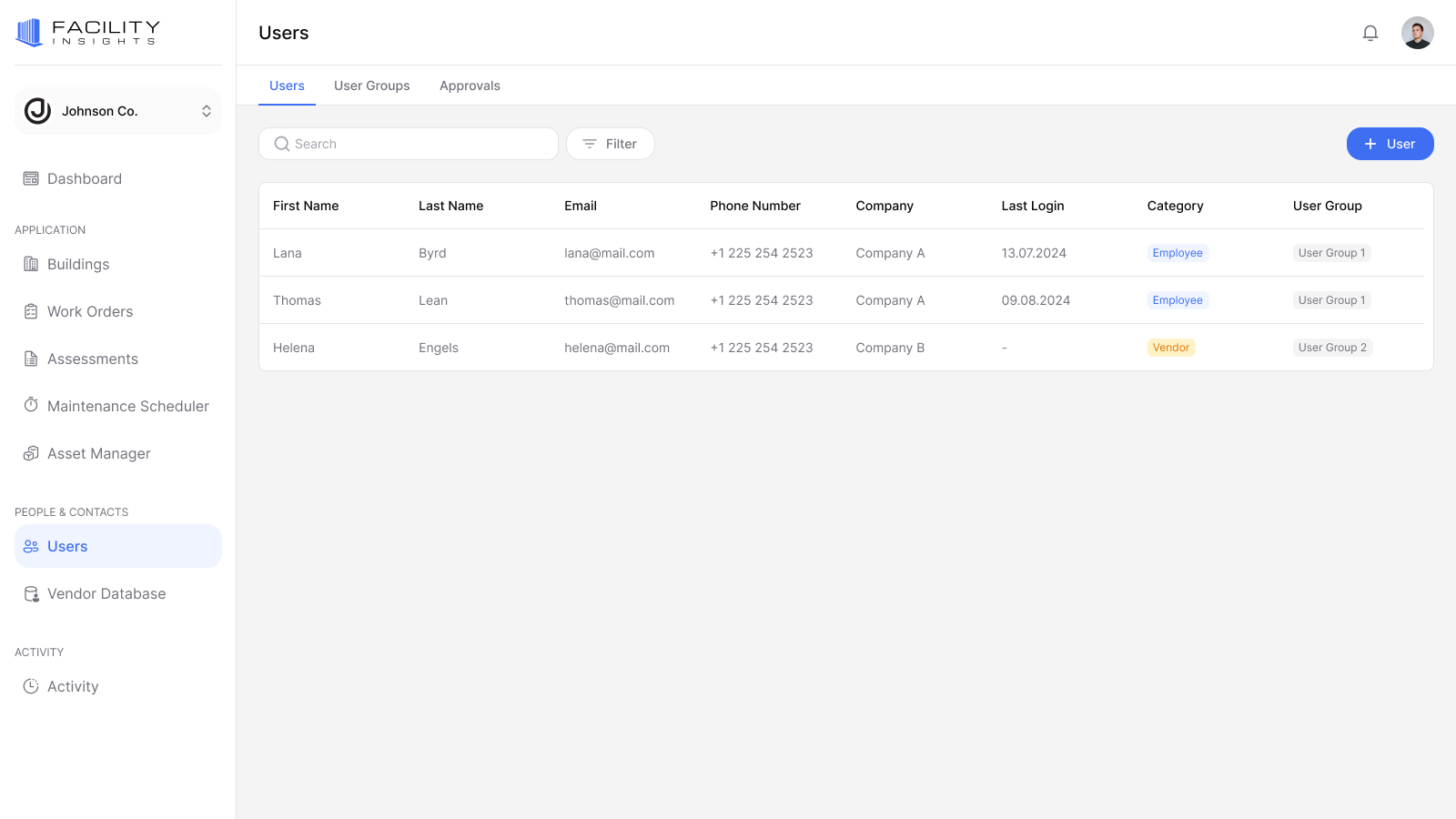 Granular User Management